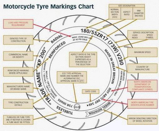 Tyre codes explained
